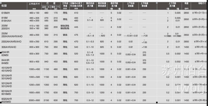 厂家供应三轴液压自动精密型平面磨床 84AHR