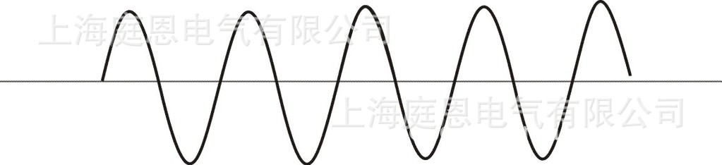 本产品输出波形为纯正弦波,可带感性和容性负载!