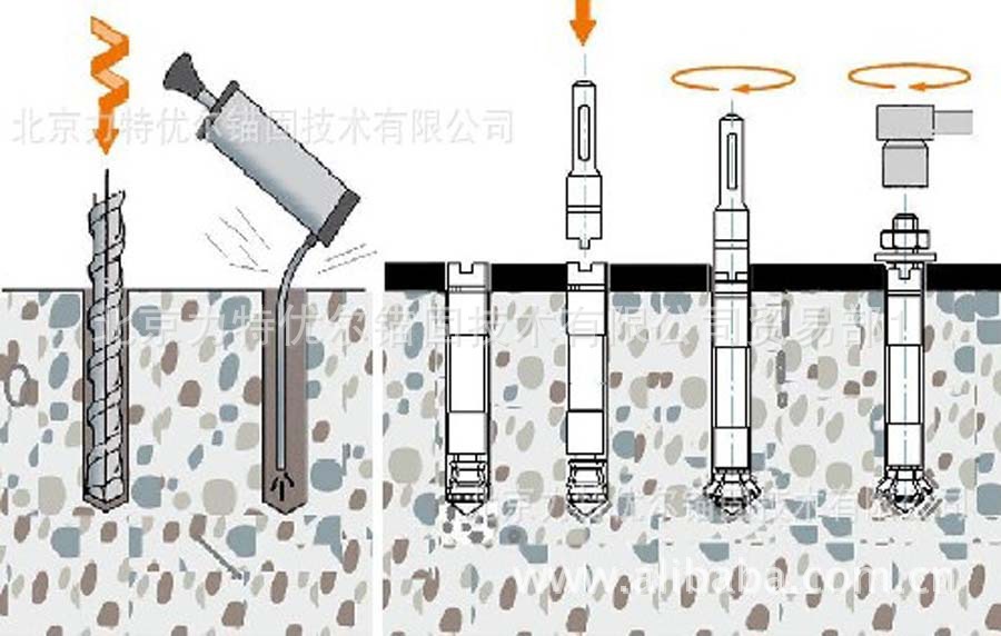 力王自切扩孔锚栓LZK-B，重荷载、穿透式安装，结构用重型锚栓
