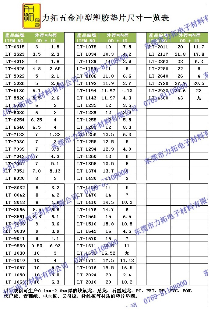 力拓模具規格表帶水印