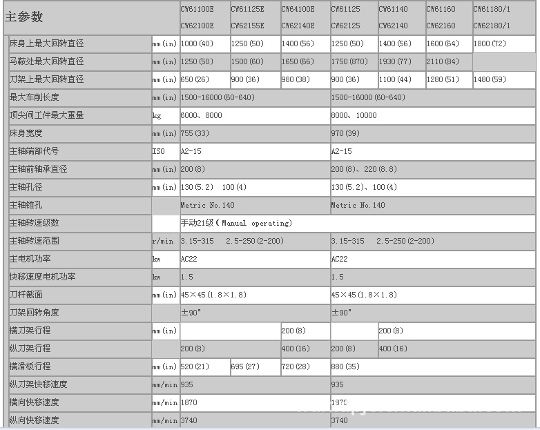 无锡地区销售供应天水星火重型卧式车床cw61100e/3000