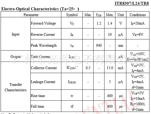 ITR8307-L24-TR8参数.。jpg