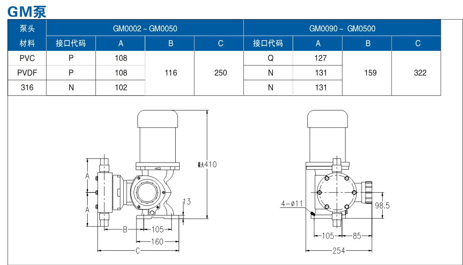 GM機械隔膜計量泵外形尺寸