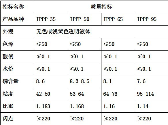磷酸三异丙基苯酯（IPPP）