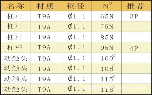 CM1-100觸頭_副本