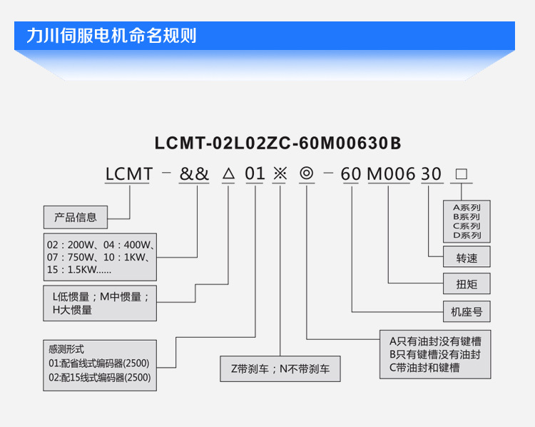 60系列伺服電機 (6)