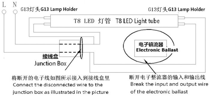 AC米兰官网-节能灯和LED灯的原理及选购指南