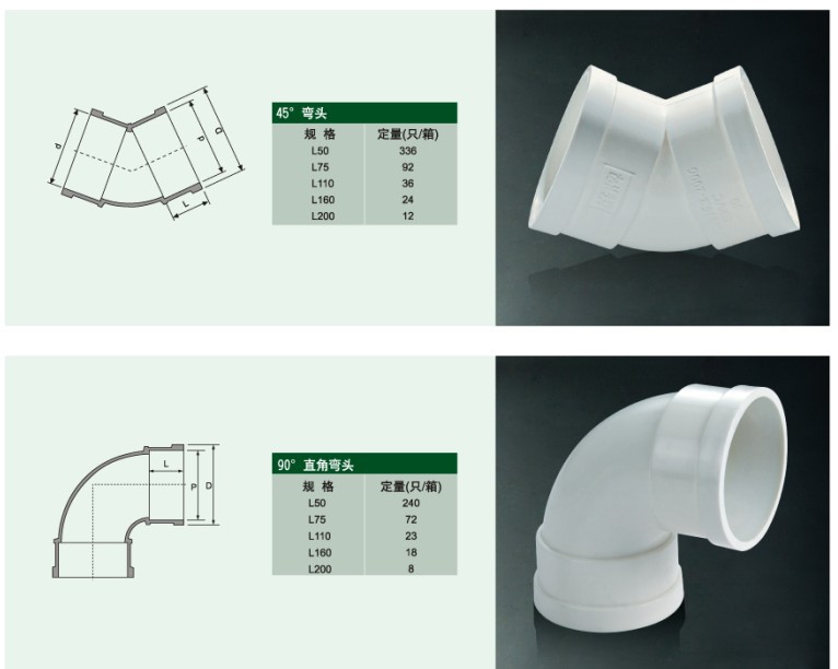 弯头-只为品质出口级别佛山四维pvc排水配件