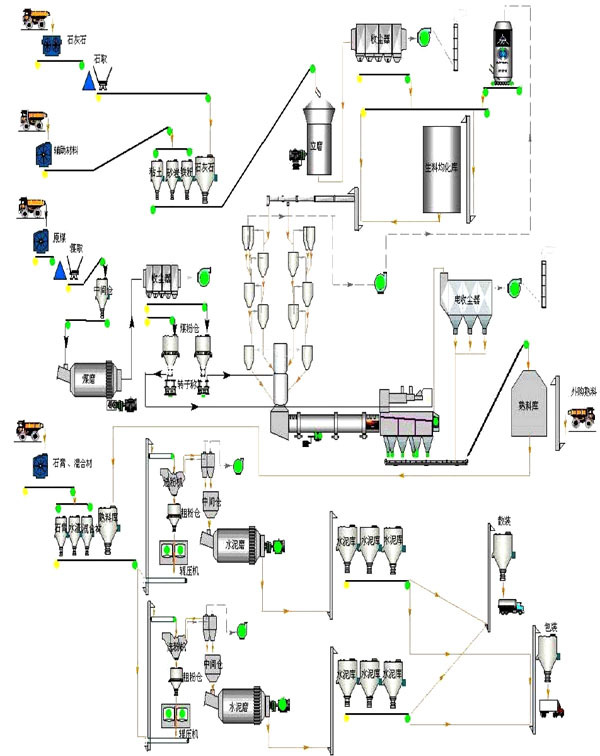 【订做水泥回转窑 水泥生产线设备 水泥生产线