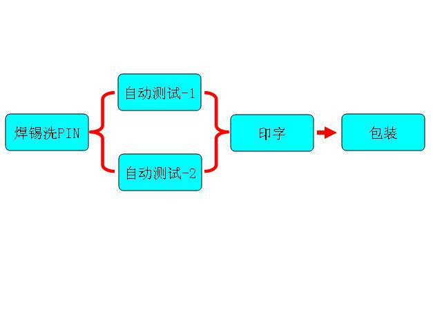 自动测试流水线TR-008AS-2