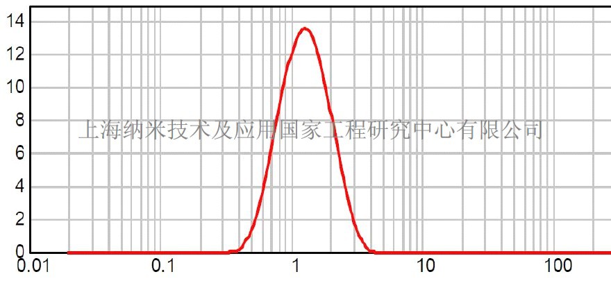 粒度分布图