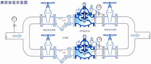 【温州自来水阀门Z45X-10Z dn150-ht200阀门