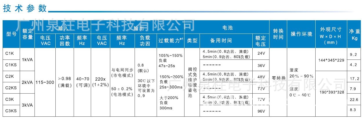 山特1-3K参数