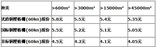 钢塑60kn报价