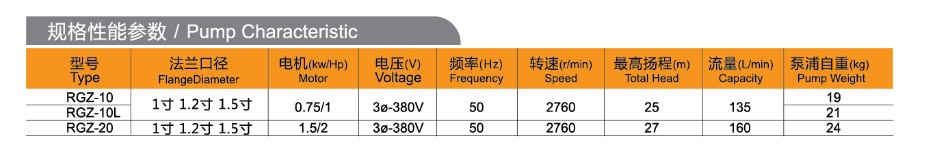 RGZ规格性能参数