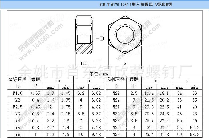 gb617086m3螺母镀锌a3碳钢