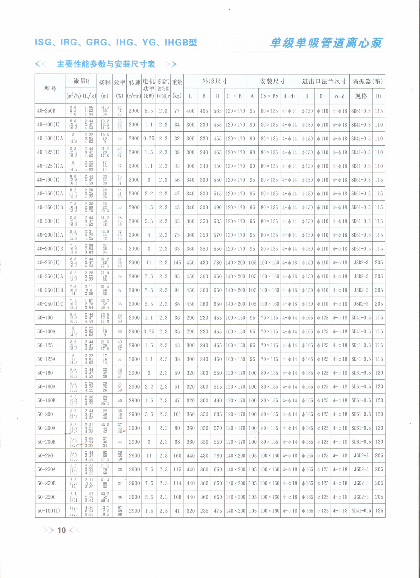 管道离心泵（10）