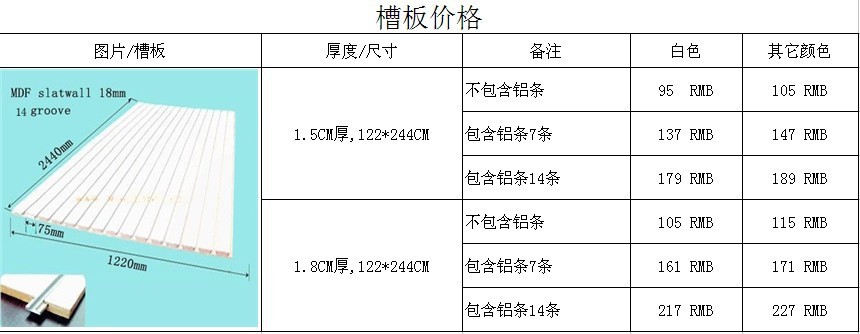 [厂家直销]批发歉零售白色槽板,三聚氰胺板,中密度板,装饰板材图片_9