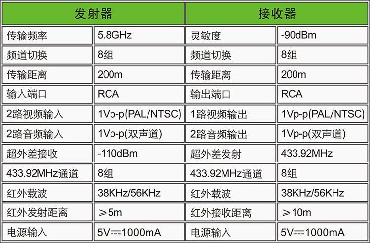 PAT536-A6CN-750R-5.8G AV Sende