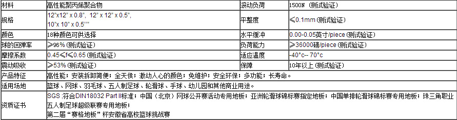 亚洲轮滑球、曲棍球专用运动地板生产厂家