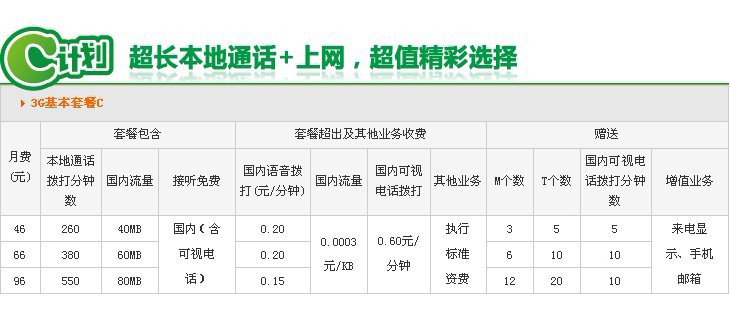 联通3G套餐介绍-低资费,流量多_lhxuan