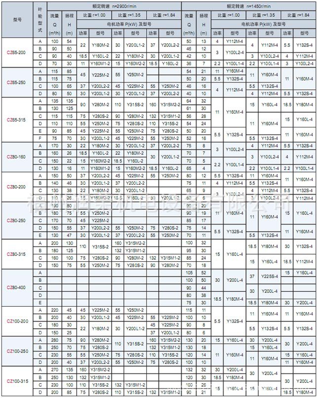 【上海喜之泉 CZ系列 标准化工泵】