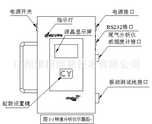 振動機2