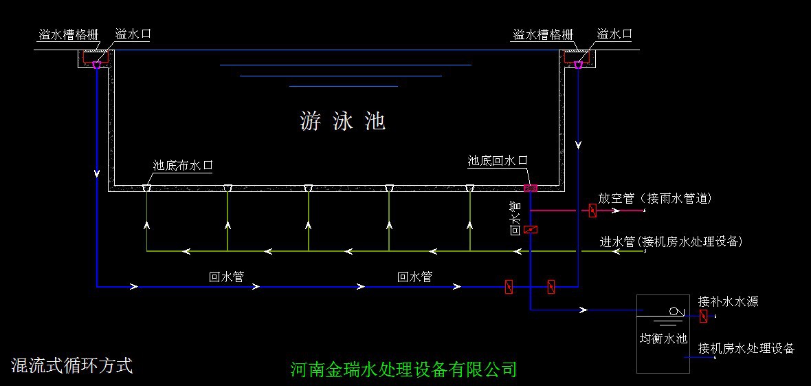 混流式循环方式