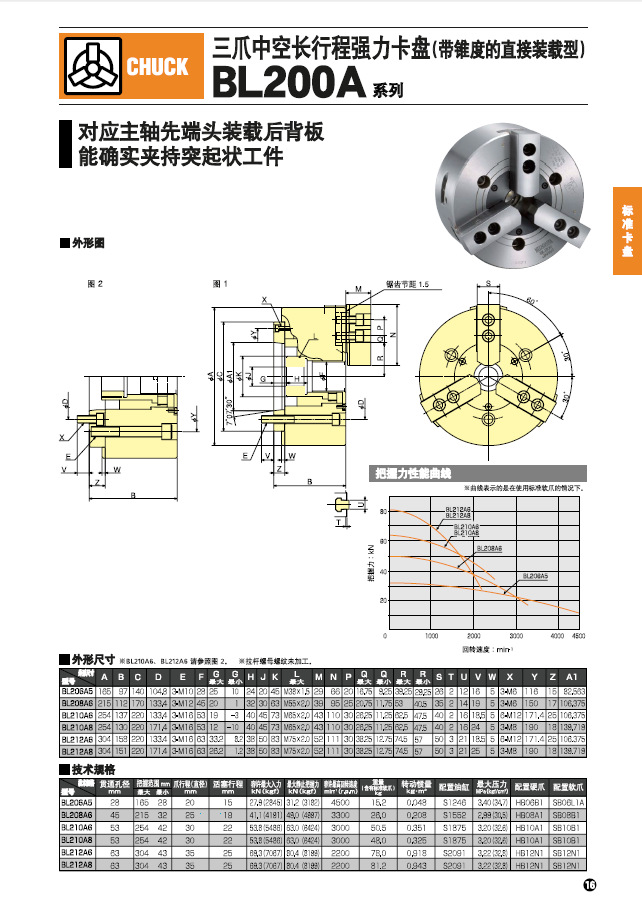 BL-200A