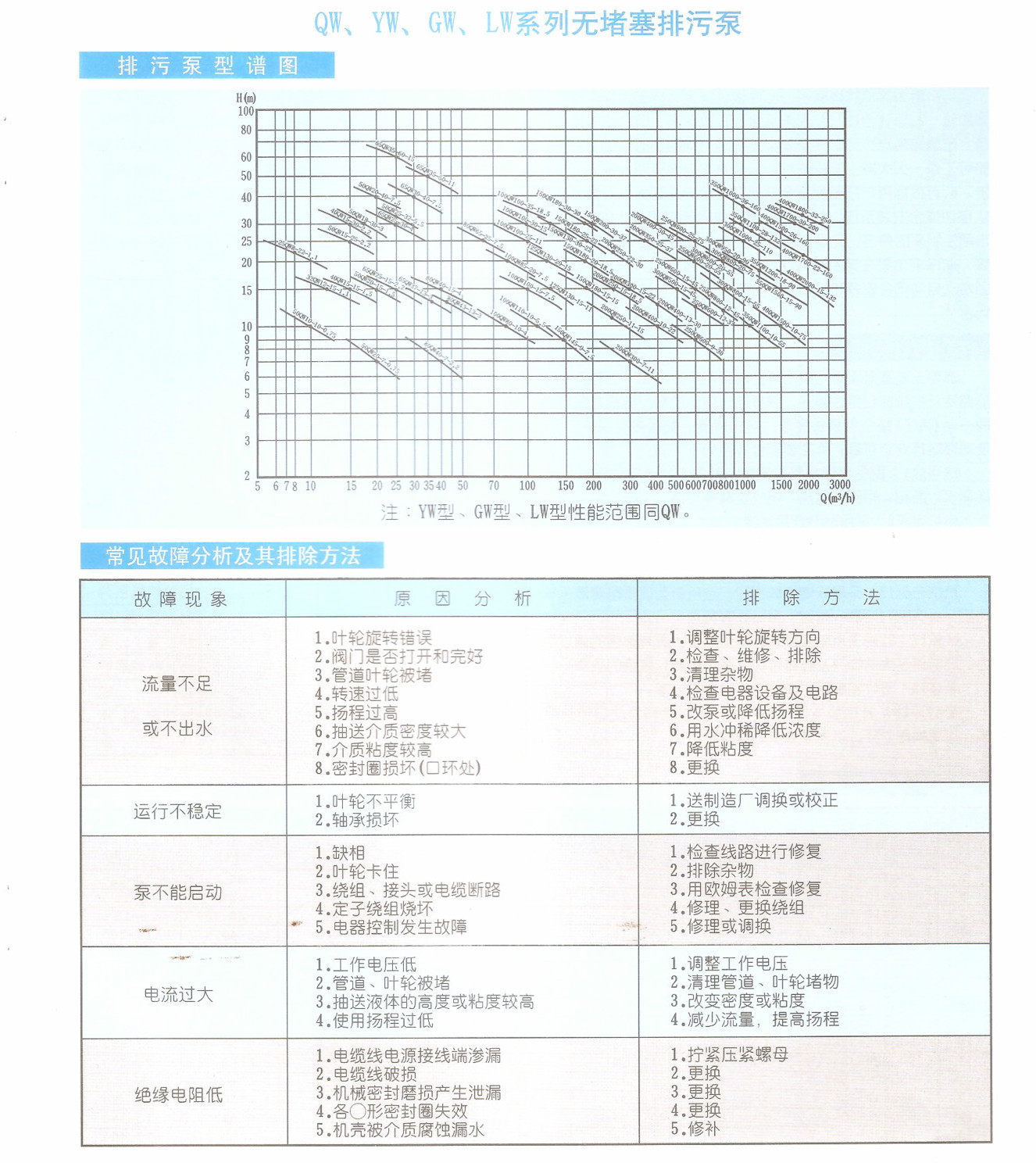 排污泵2第2页