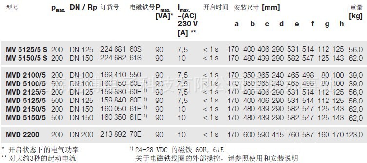 燃烧器配件-批发销售德国卡尔,冬斯DUNGS单