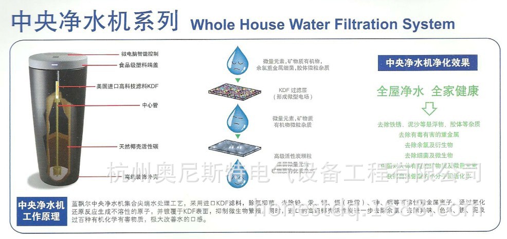 净水机工作原理