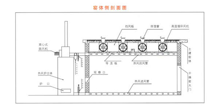 砖混体木材烘干窑侧面图