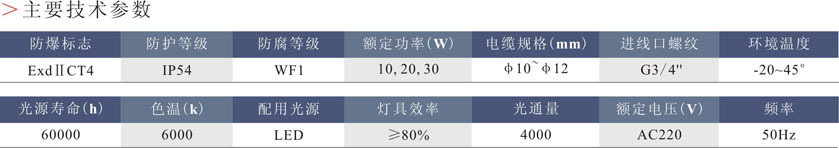 BLD84系列防爆免维护LED节能灯4