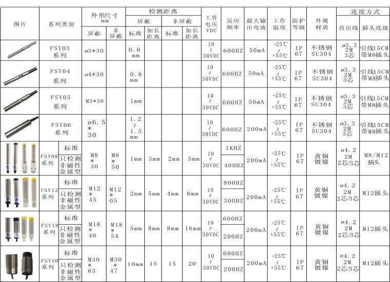 圓形電感1