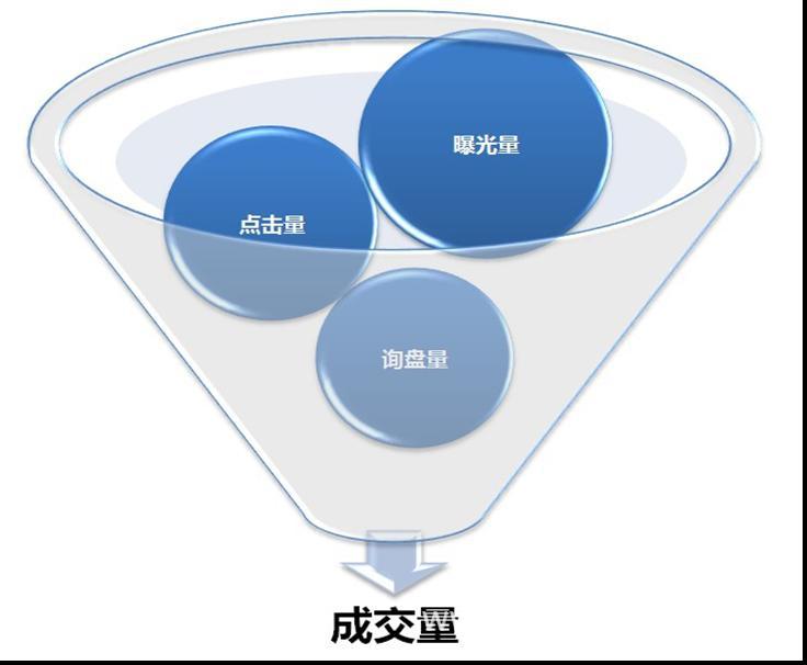 网络营销seo推广必知长尾理论,眼球理论和漏斗原理