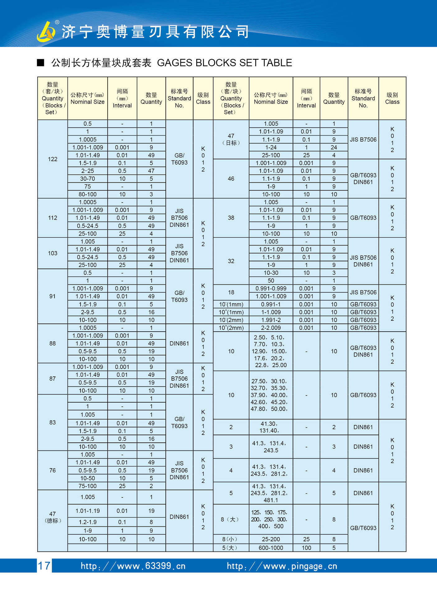 奧博量17