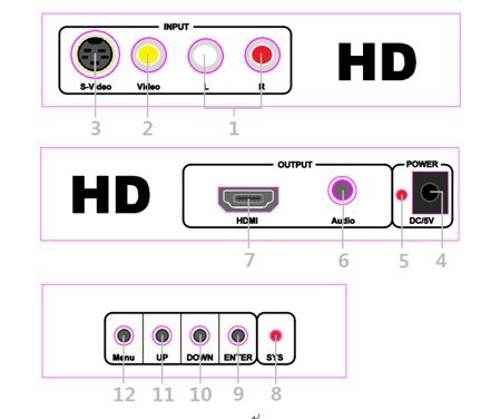 左右声道音频输入接口(2xrca 插孔)