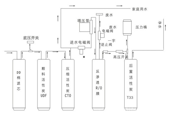 标准RO机工作原理