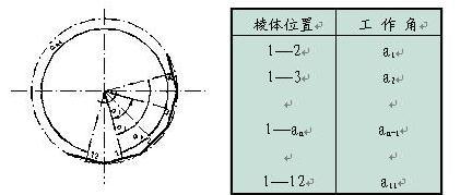 ٶw-3