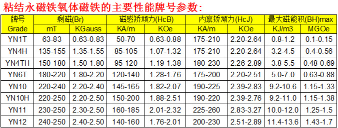 圆环形 永磁铁氧体图片_20