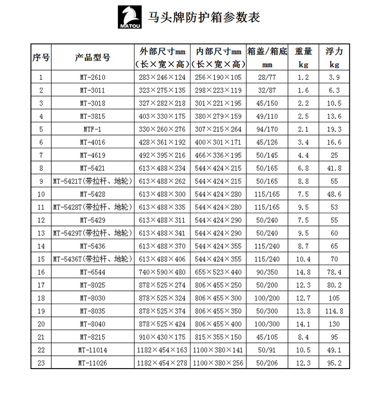 参数表