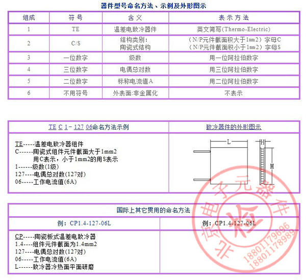 【厂家直供】制冷片TEC1-12708 40*40mm 高