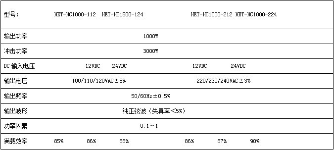 HC1KW1