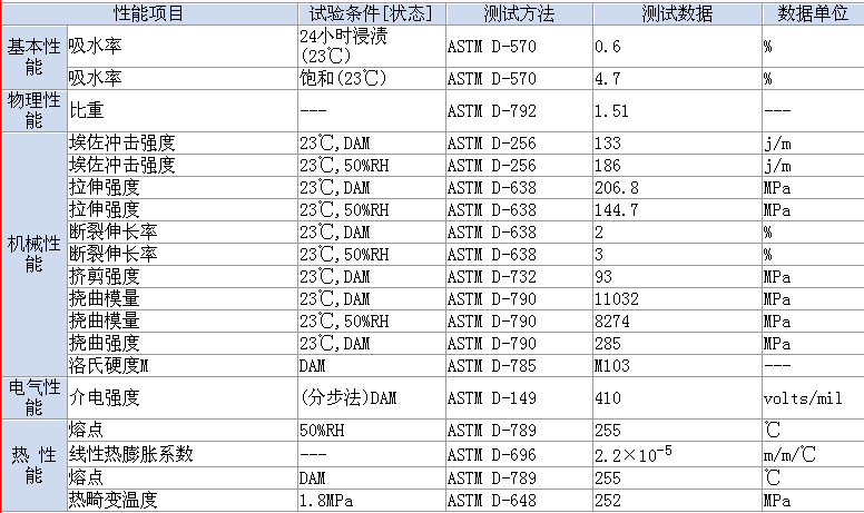 PA66物性表