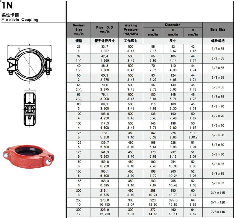 钢卡4