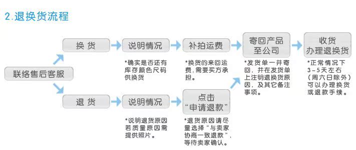 尿片資料