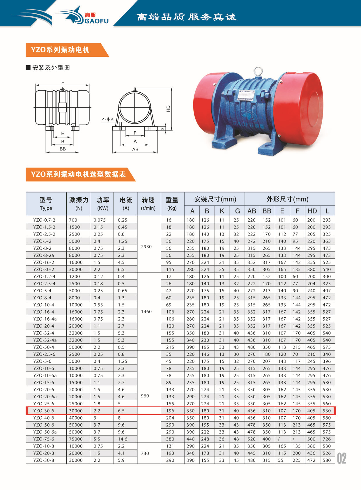 電機樣本3