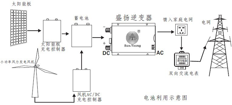 两者