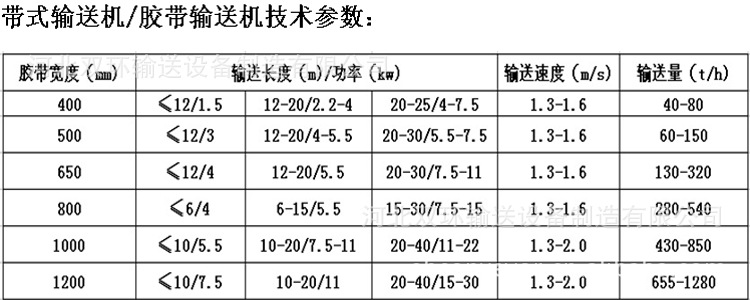 带式输送机参数